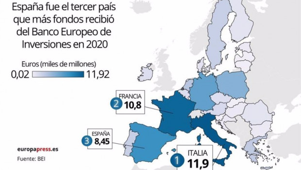 ep financiacion que ha recibido cada pais de la union europea por parte del banco europeo de