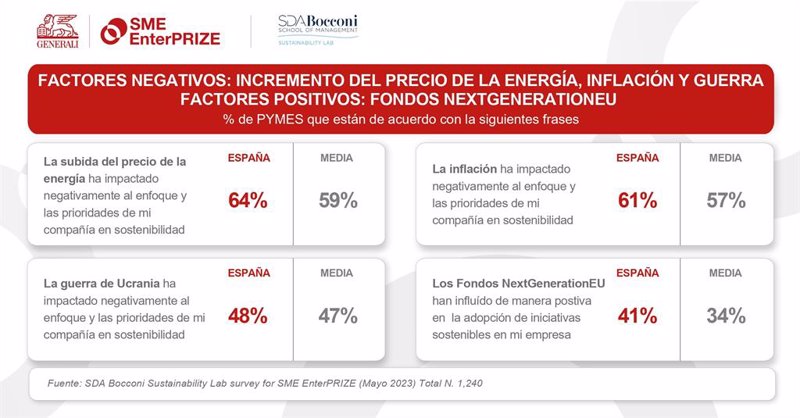 ep las pymes espanolas piden mas apoyo institucional y economico para desarrollar iniciativas ep las pymes espanolas piden mas apoyo institucional y economico para desarrollar iniciativas