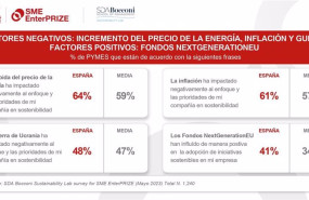ep las pymes espanolas piden mas apoyo institucional y economico para desarrollar iniciativas ep las pymes espanolas piden mas apoyo institucional y economico para desarrollar iniciativas