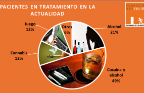 1574356944 grafico adicciones madrid fundacio n hay salida