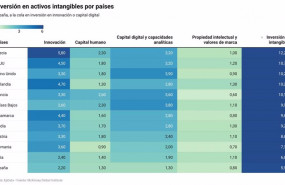 ep activos intangibles