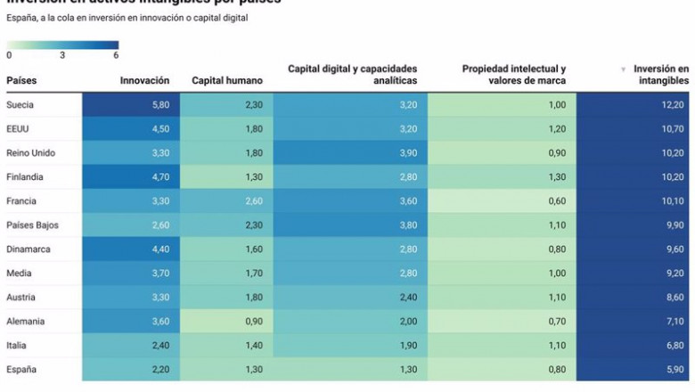 ep activos intangibles ep activos intangibles