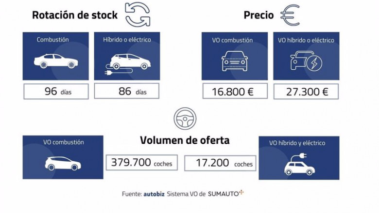 Datos del estudio. | SUMAUTO ep datos del estudio