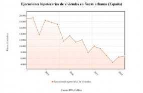 ep ejecuciones hipotecarias viviendas urbanas 1t 2018