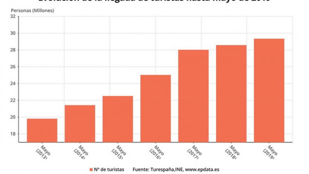 ep numero acumuladollegadaturistasmayo2019 ine