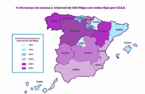 ep porcentaje de personas sin acceso a internet de 100 megabits por segundo mbps con redes fijas por