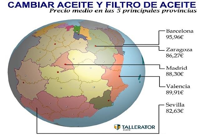 Precio de los cambios de aceite y filtro | TALLERATOR ep preciolos cambiosaceitefiltro