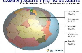 ep preciolos cambiosaceitefiltro