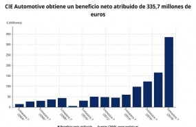 ep resultado cie automotive enero-septiembre 2018