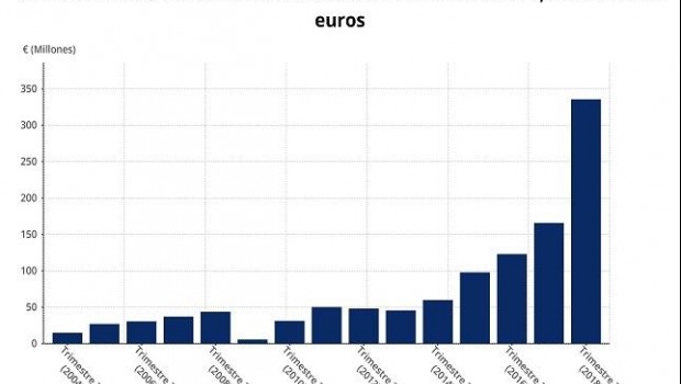 ep resultado cie automotive enero-septiembre 2018