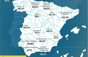 ep volumen de agua embalsada por cada cuenca hidrografica en la peninsula