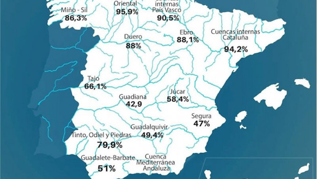 ep volumen de agua embalsada por cada cuenca hidrografica en la peninsula