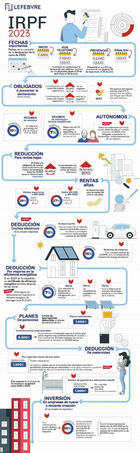 infografia lefebre novedades renta 2023 1 