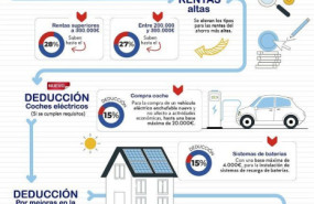 infografia lefebre novedades renta 2023 1 