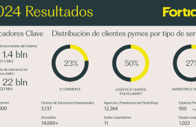 resultados fortidia 2024 resultados fortidia 2024