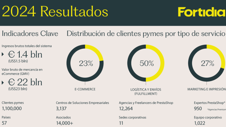 resultados fortidia 2024