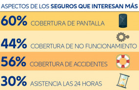 1571820527 infografia insights lab appliance protection2