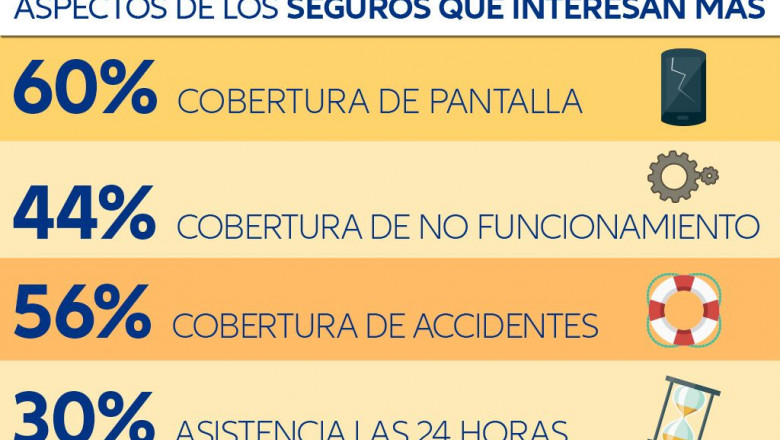 1571820527 infografia insights lab appliance protection2