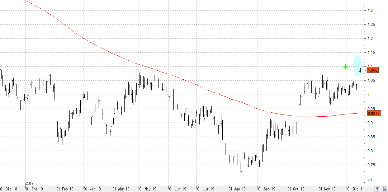 a171219sabadell