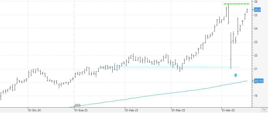 c160425endesa c160425endesa
