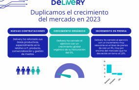 delivery 2023 delivery 2023