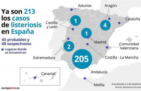 ep actualizacion de la situacion del brote de listeriosis