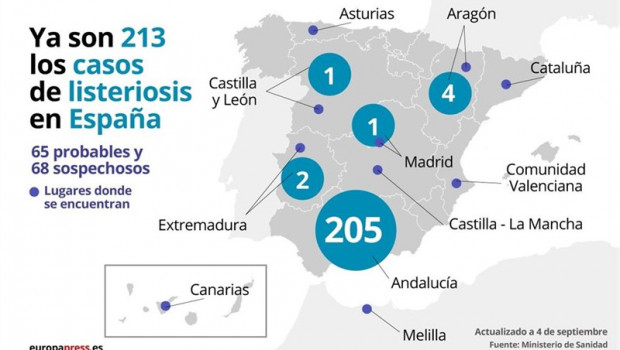 ep actualizacion de la situacion del brote de listeriosis