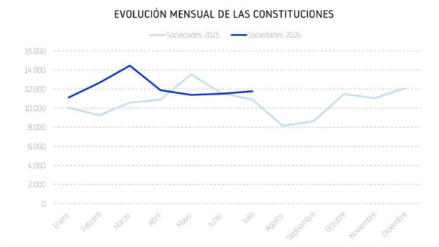 ep evolucion mensual de las constituciones