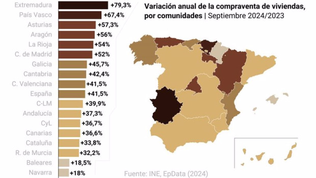 ep grafico que muestra la evolucion de la compraventa de viviendas en espana