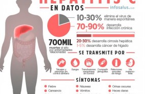 ep infografia hepatitis c