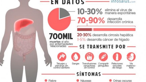 ep infografia hepatitis c
