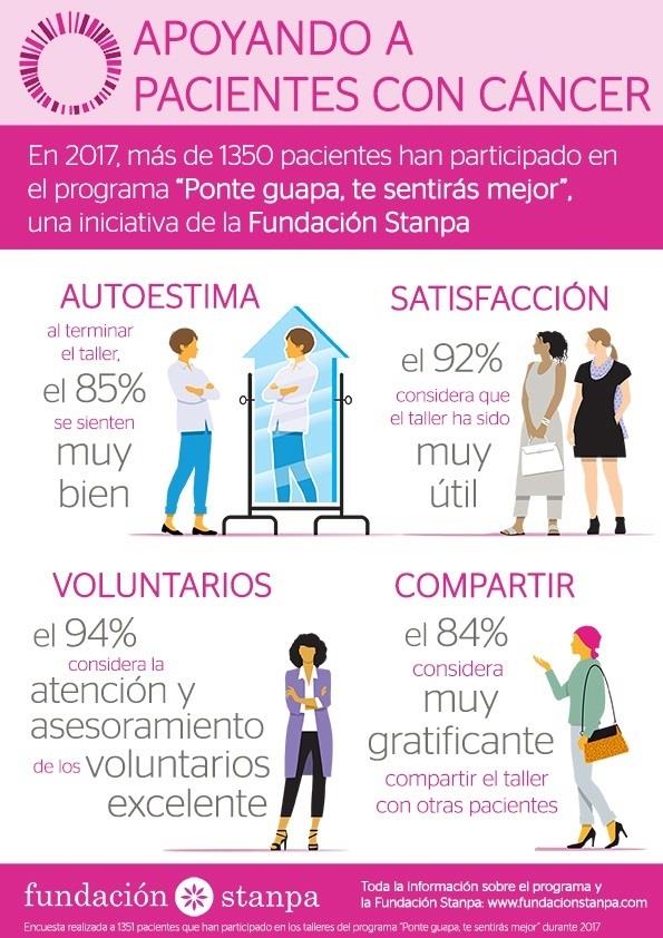 Programa 'Ponte guapa, te sentirás mejor' | PROGRAMA 'PONTE GUAPA, TE SENTIRÁS MEJOR' ep programa ponte guapa te sentiras mejor
