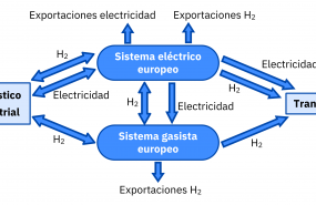 1610720807 20210115 aleasoft sistema electrico gasista europa 2030 1610720807 20210115 aleasoft sistema electrico gasista europa 2030