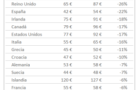 2024 01 15 c24 coches un 15 ms baratos que en 2023 2024 01 15 c24 coches un 15 ms baratos que en 2023
