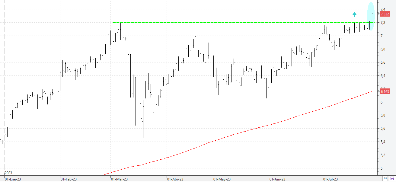 c280723bbva