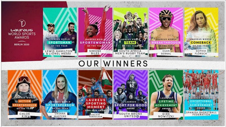 ep cuadro de ganadores de los premios laureus 2020 ep cuadro de ganadores de los premios laureus 2020