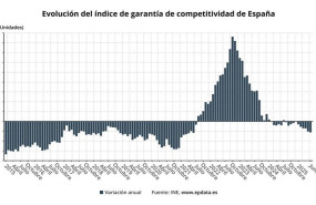 ep el indice de garantia de competitividad