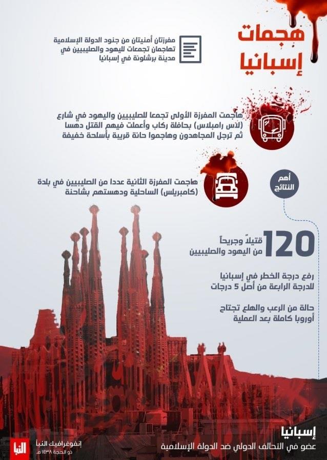 Imagen de la revista Al Naba del Estado Islámico | EUROPA PRESS ep imagenla revistanabaestado islamico