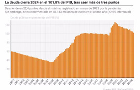 ep infografia con cifras de deuda publica en espana