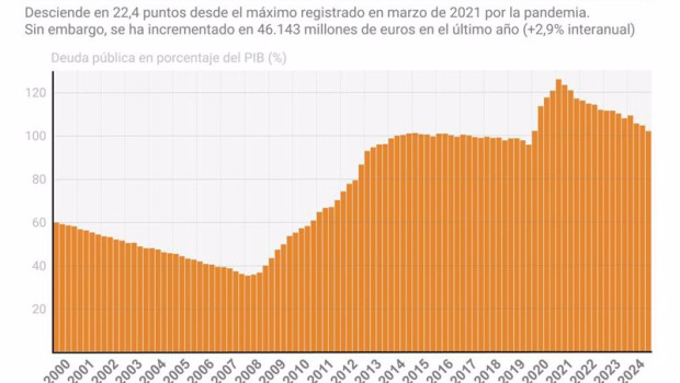 ep infografia con cifras de deuda publica en espana ep infografia con cifras de deuda publica en espana