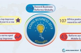 ep infografia de doing business 2019