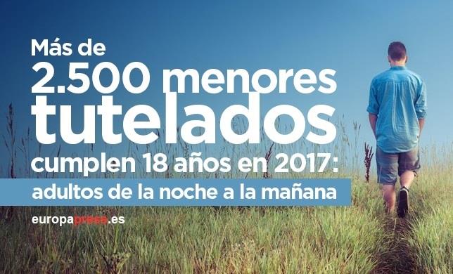 Menores tutelados que cumplen los 18 años | EUROPA PRESS ep menores tuteladoscumplen18 anos