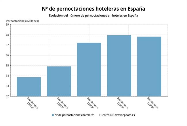 ep n de pernoctaciones hotelerasseptiembre 2018