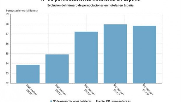 ep n de pernoctaciones hotelerasseptiembre 2018