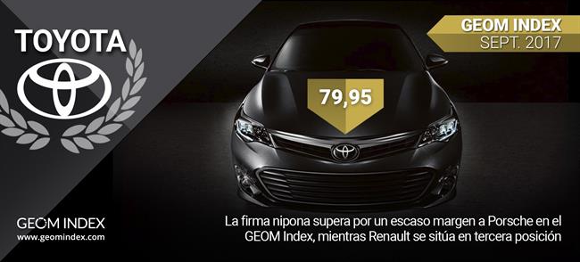 Toyota lidera el ranking de septiembre de 2017 Geom Index | GEOM INDEX ep toyota liderarankingseptiembre de 2017 geom index