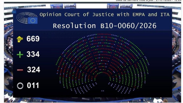 ep votaciones de los europarlamentarios