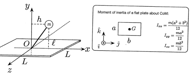 inerciacb3