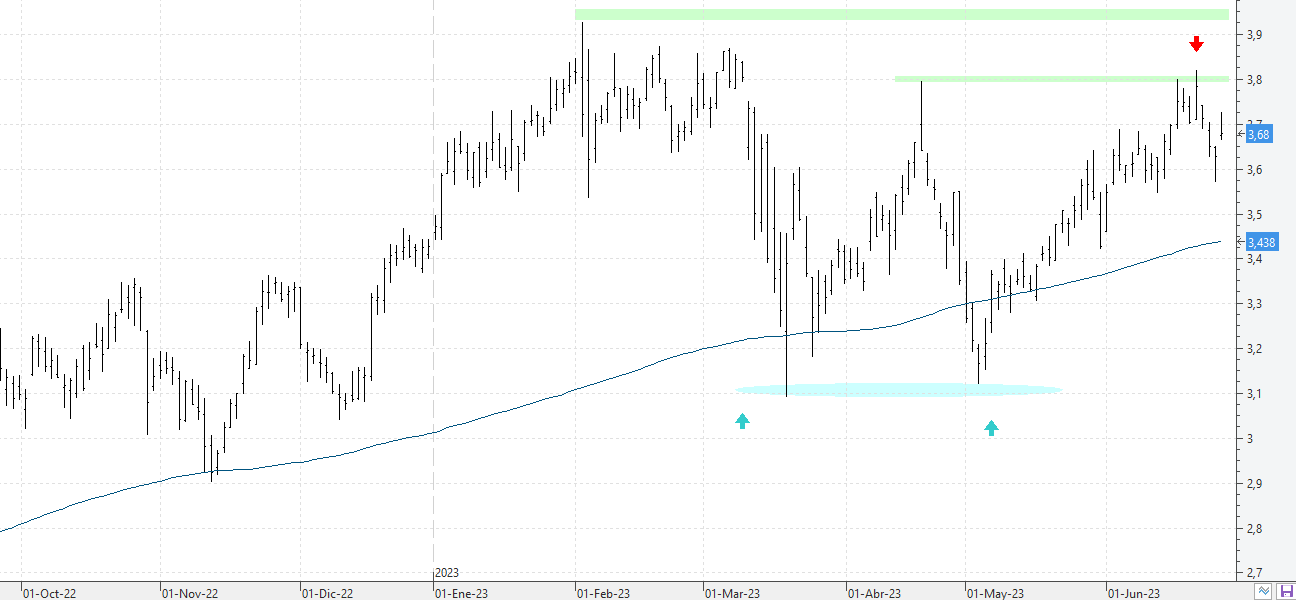 k270623caixabank