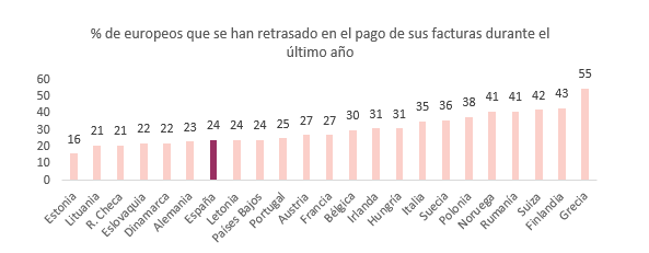 1607704550 ecpr grafico1