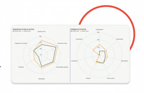 1639045042 gr fico resultados digital relevance index 